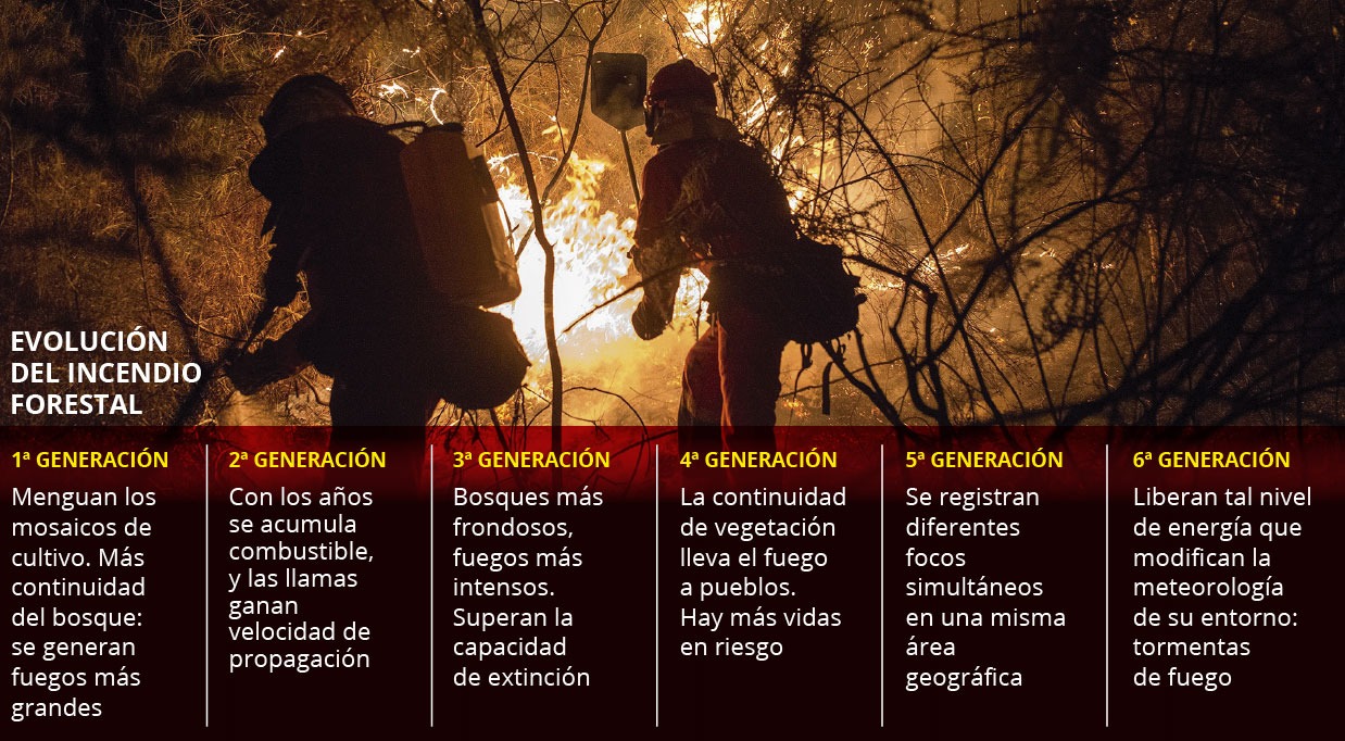 When seeing areas with high fire occurrence, it's because they're not accidental and there may be intent