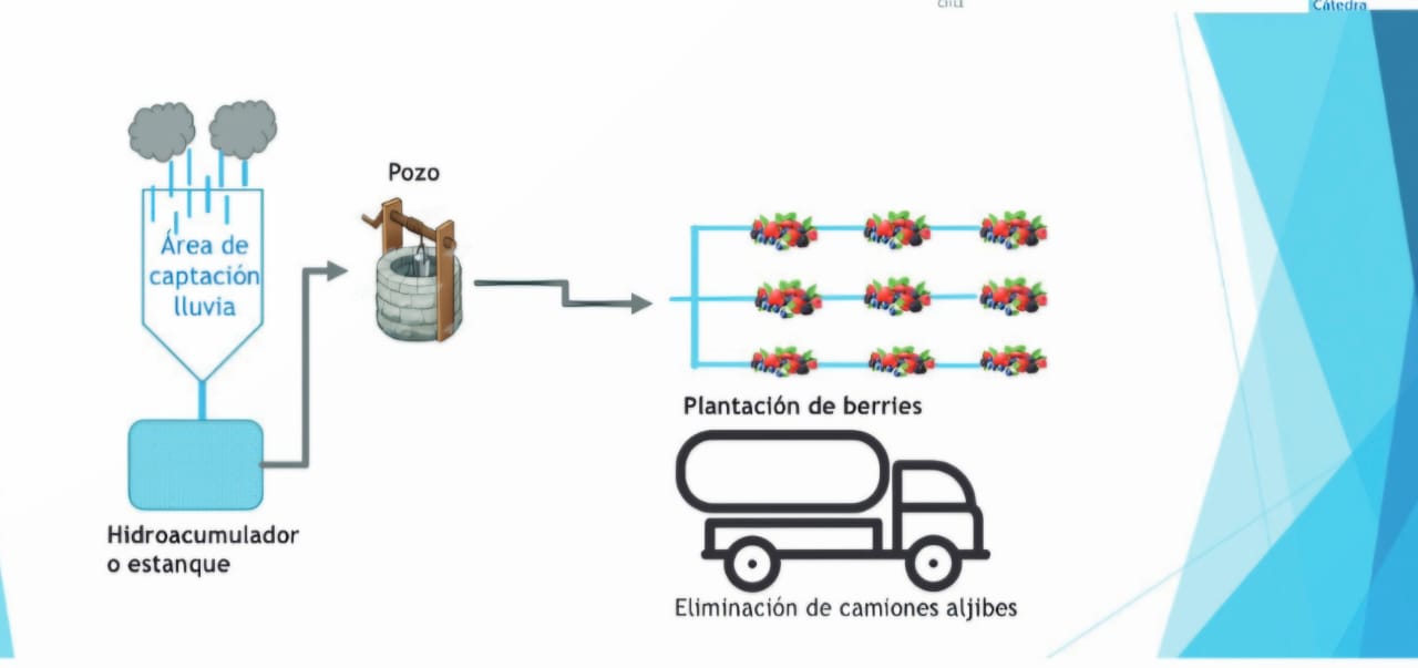 Recargar pozos con aguas lluvias acumuladas durante el invierno, es una opción para restablecer los equilibrios hidrogeológicos