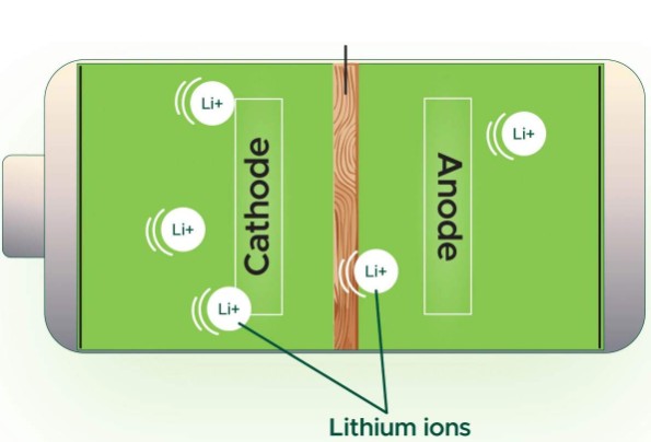 University of Michigan Researchers Develop Wood-Based Separator That Extends Lithium Battery Lifespan by 60%