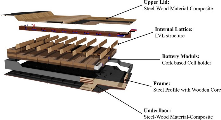 Wood and Cork Better Protect Electric Car Batteries