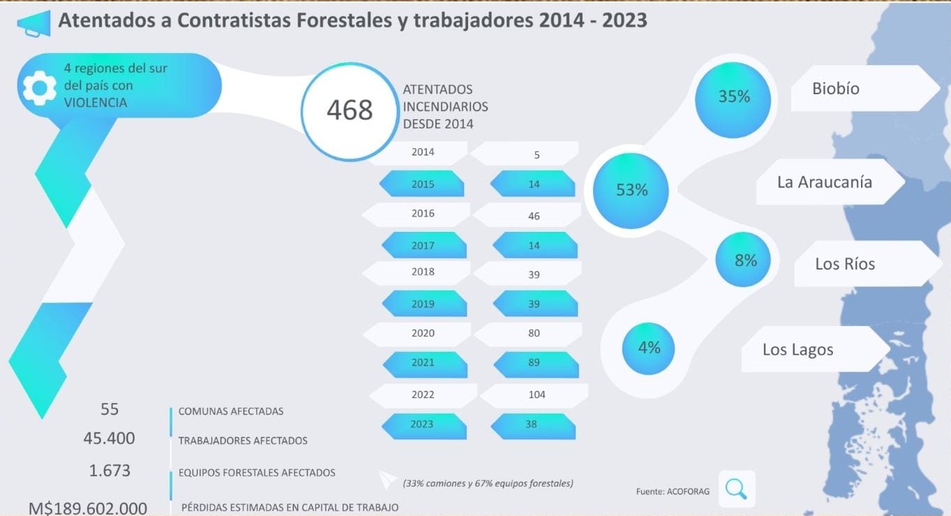 10 ANOS DE VIOLÊNCIA NA MACROZONA SUL